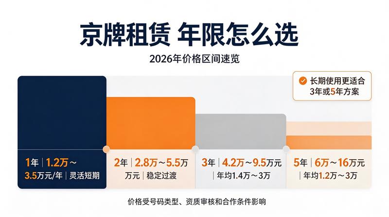 北京车牌租赁价格一览